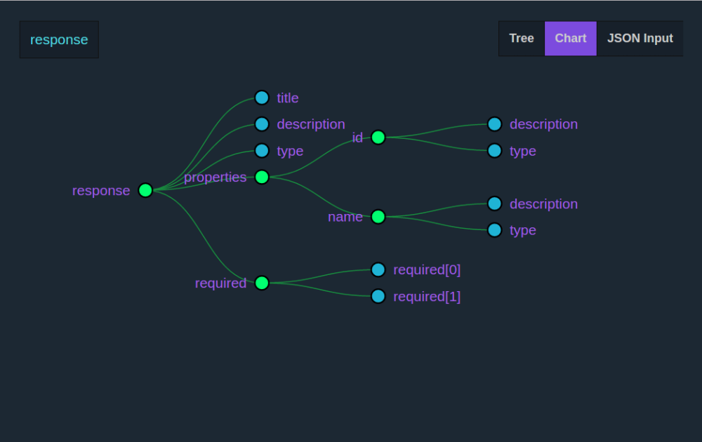 Json ui. Дерево json. Визуализация json. Визуализация графа React. Визуализация json в виде графа.