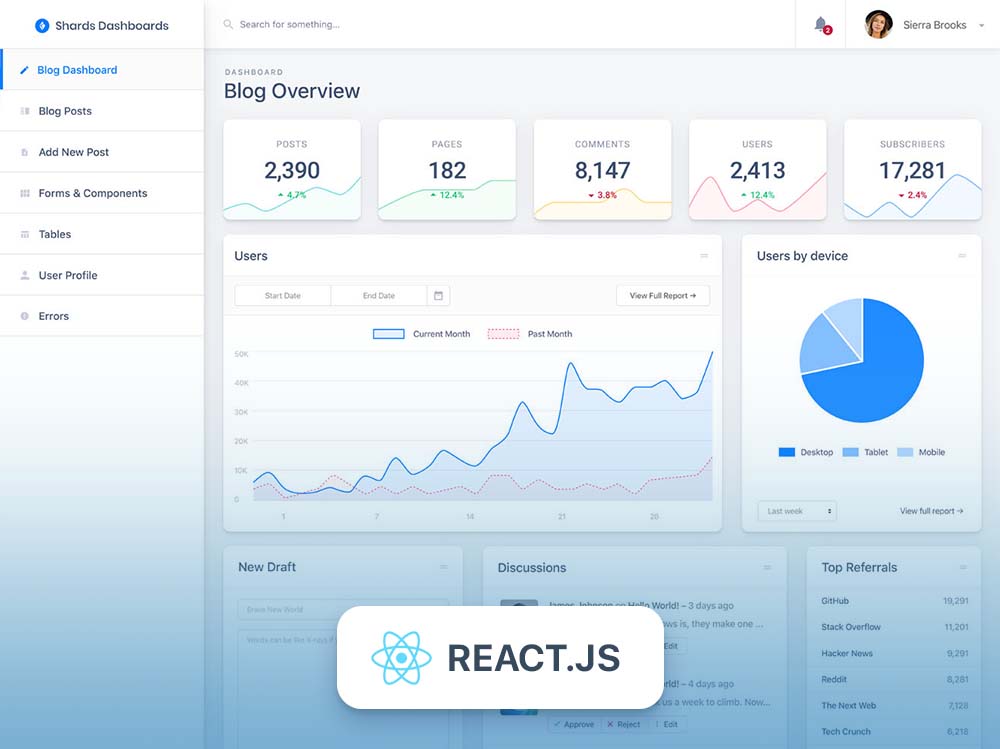 Shards Dashboard Lite React - React