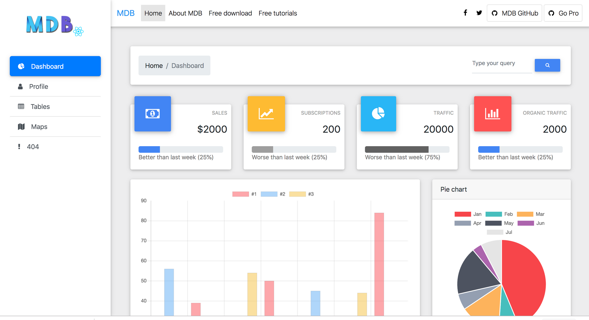 React Admin Dashboard Template by Made with React